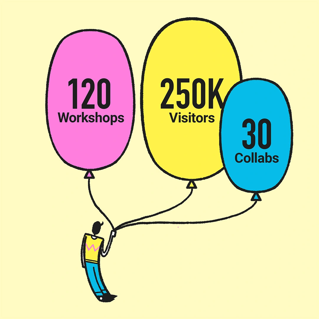 Illustratie KUCO – Jaarverslag